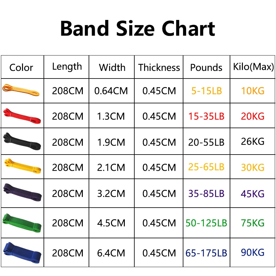 Heavy Duty Elastic Resistance Band