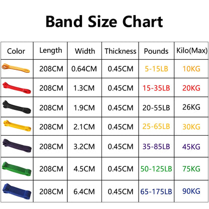 Heavy Duty Elastic Resistance Band