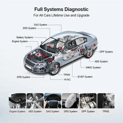 Auto Full MINI Obd2 Scanner